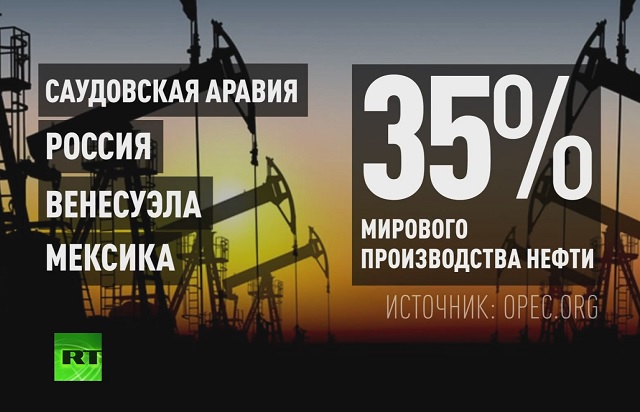 Россия, Саудовская Аравия, Мексика и Венесуэла считают текущие цены на нефть неприемлемыми